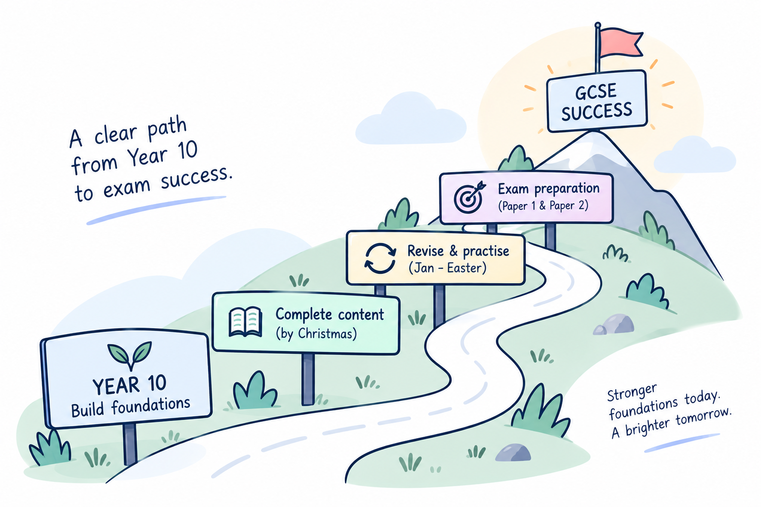 path